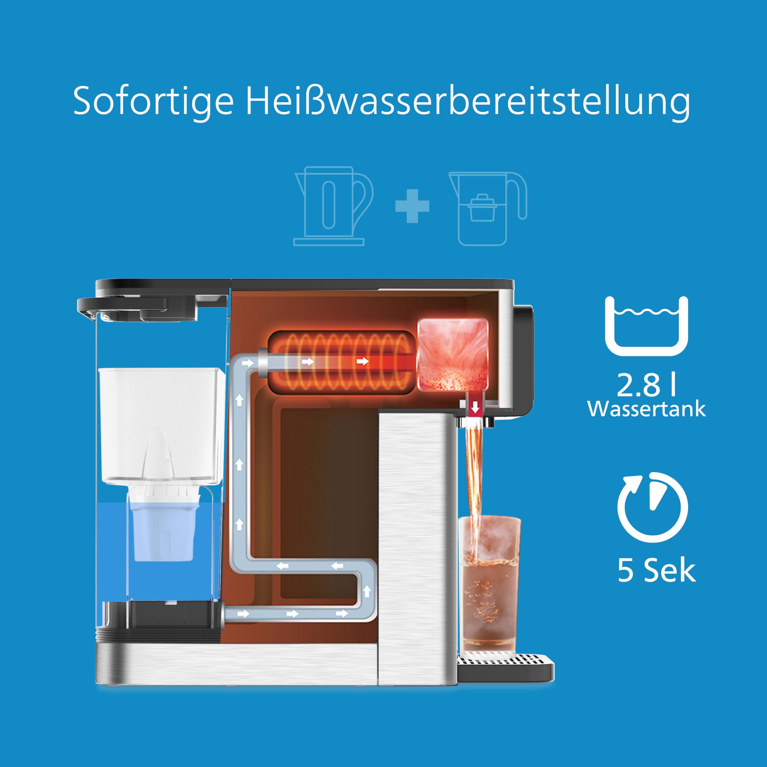 Philips Water All-IN-ONE-Wasserstation, Dispender für gefiltertes Heiß- und Kaltwasser, 2.8 L Fassungsvermögen, 6 Temperaturvoreinstellungen, Touchscreen ADD5980/31 Silber Schwarz Einheitsgröße