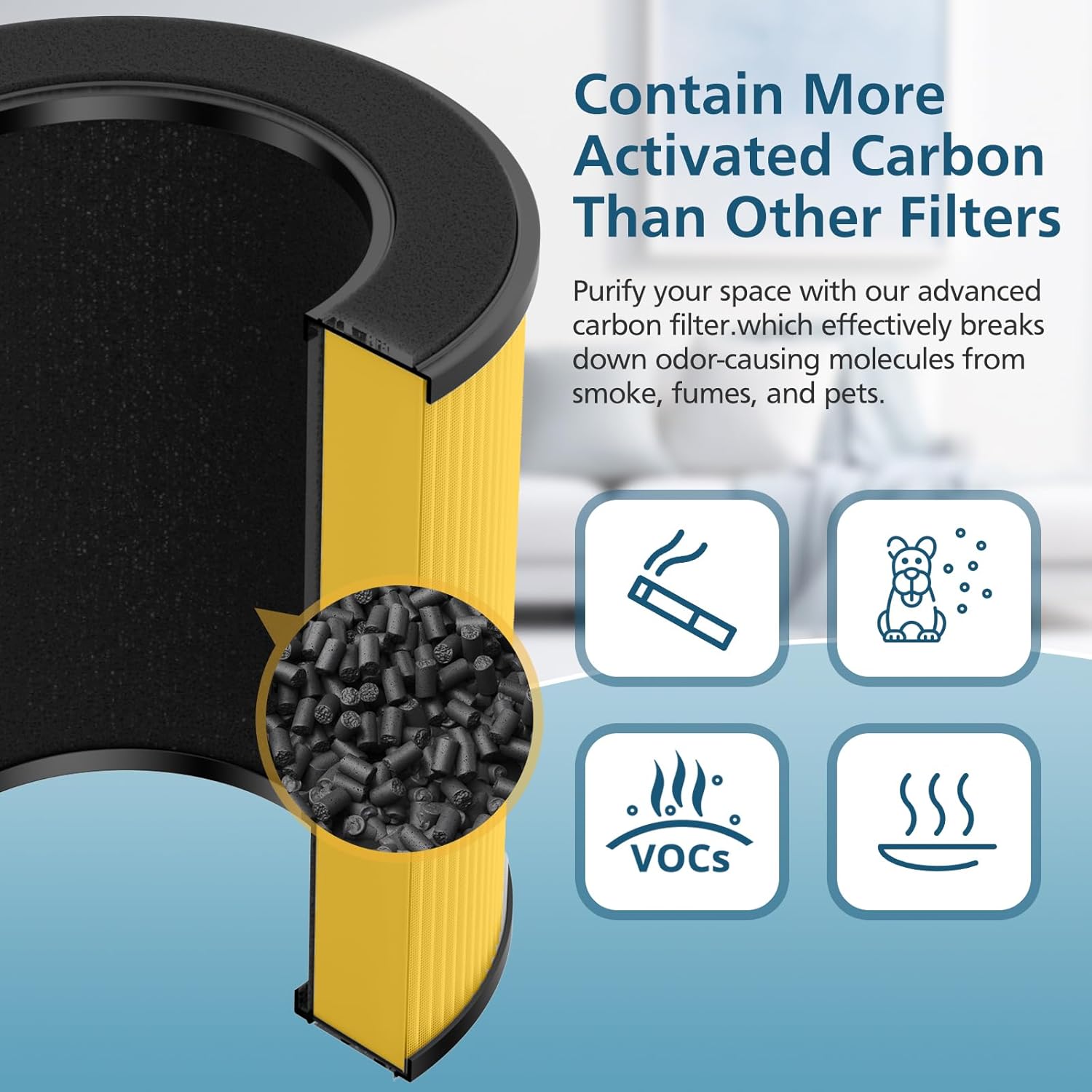 B-D02L/M05 Replacement Filter, Compatible with MOOKA B-D02L & M05 Air Purifier, for VEWIOR B-D02U, for KOIOS B-D02L, H13 True HEPA Filter, 2 Pack Pet Care Filter - Image 6