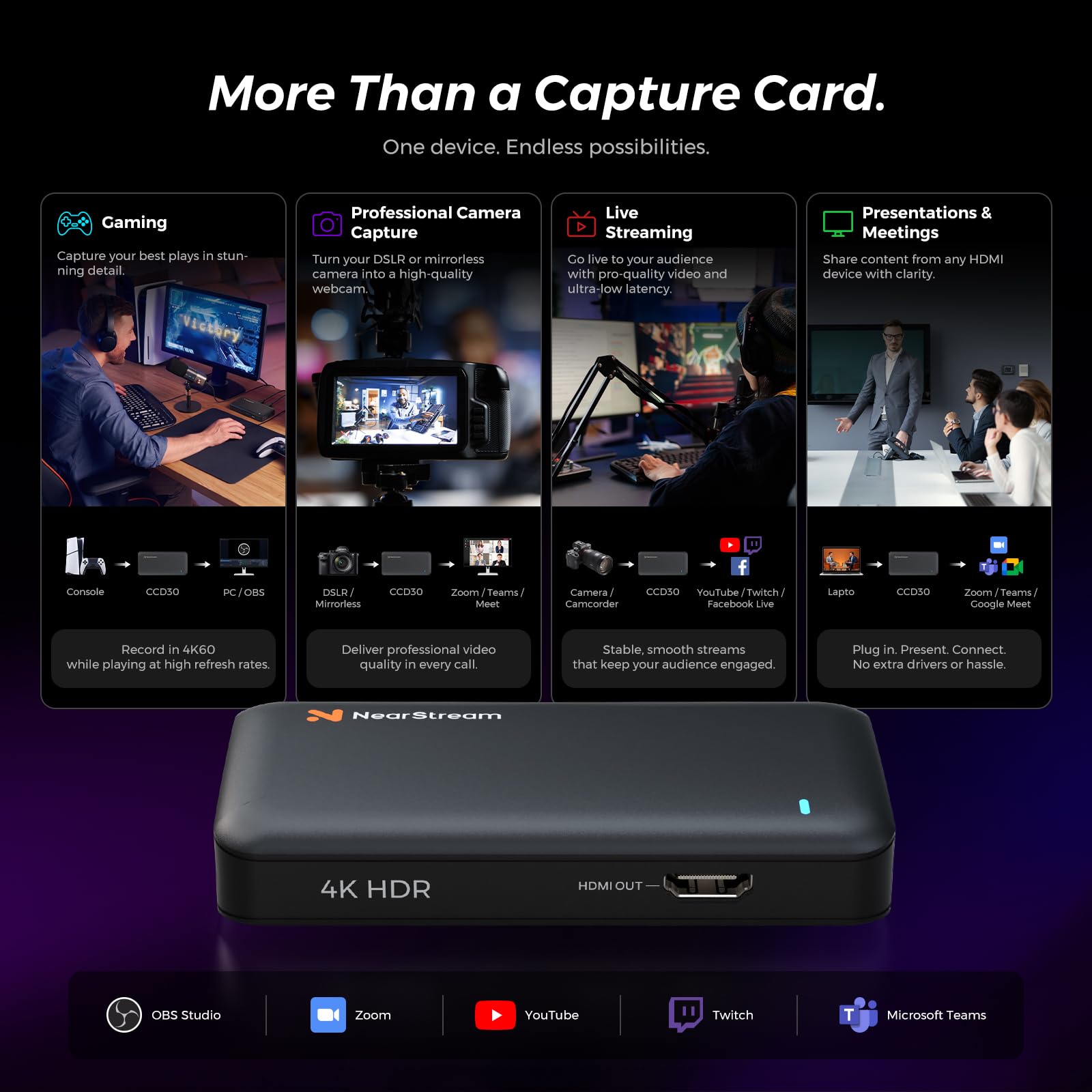 NearStream Tarjeta de captura de video USB 3.1 para transmisión o grabación en 4K60FPS HDR10 o 1080P60FPS HDR10 con latencia ultrabaja, compatible con Xbox Series X/S, Xbox One, PS5, PS4/Pro, PC/Mac