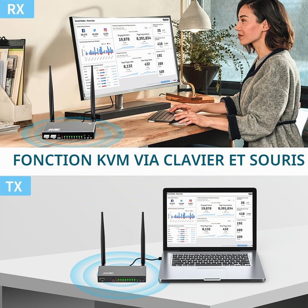 AIMIBO Récepteur HDMI Sans Fil 5,8G/1080P Wireless HDMI 656FT/200M Supporte 1x8 Extender Multi-écrans avec KVM, Contrôle IR, Sortie en Boucle Streaming Vidéo/Audio de Laptop/PC vers TV