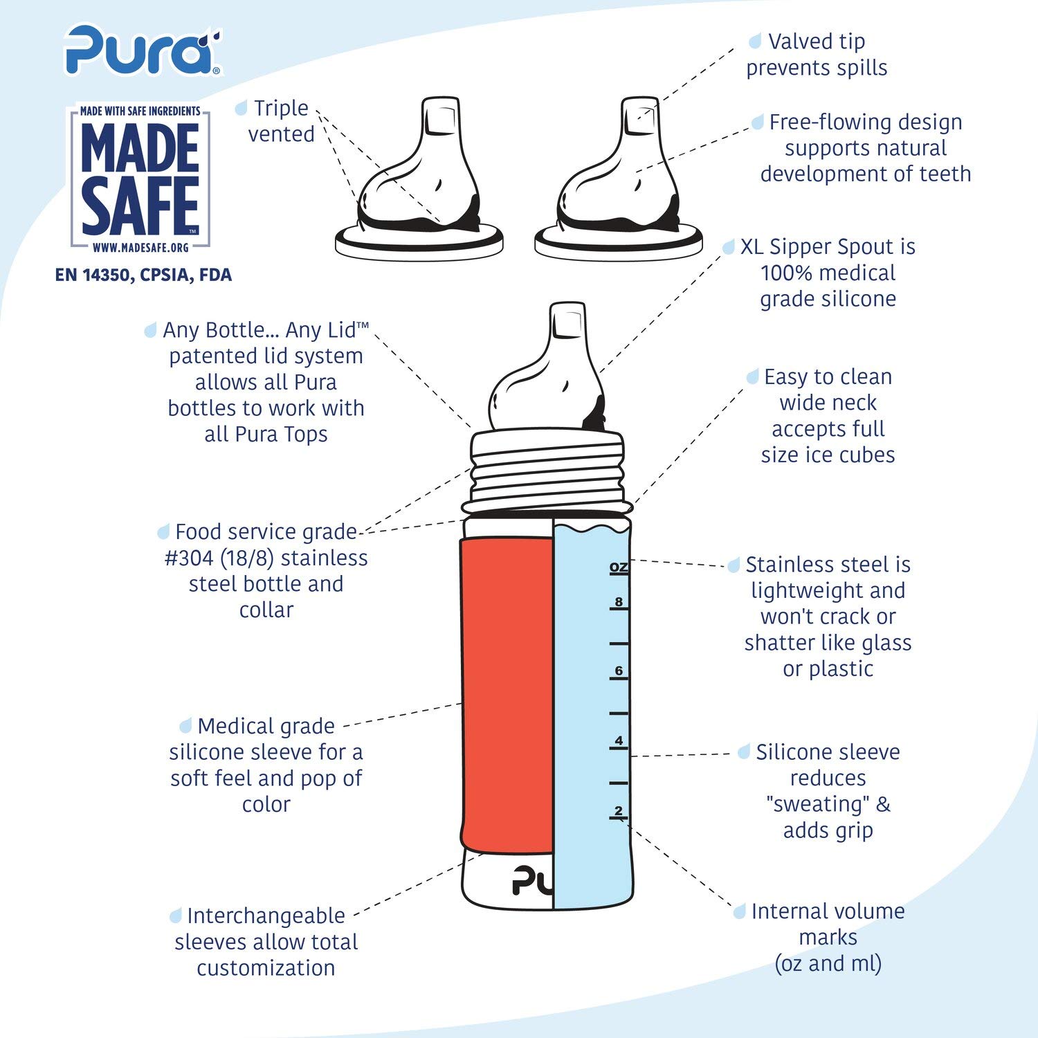 Pura Kiki 11 oz / 325ml Stainless Steel Sippy Cup Bundle w/ 2 Pack of Silicone XL Sipper Spouts & Sleeve, Aqua (Plastic Free, NonToxic Certified, BPA Free)