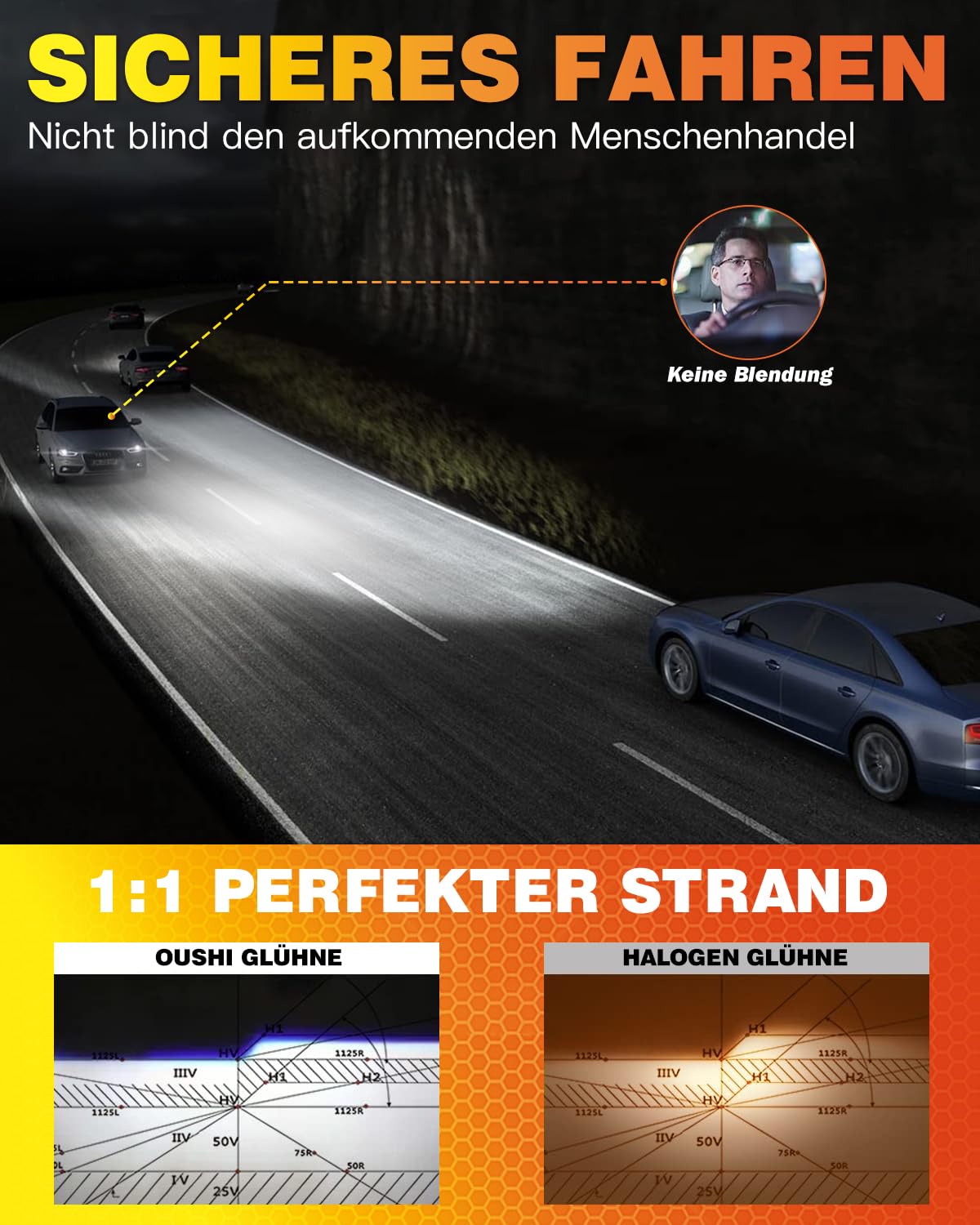 OUSHI Lampadine HIR2 LED 24000LM, 600% Luminose 6000K Bianco Xenon Migliorate 1:1 Mini Dimensioni Auto e Moto Lampadine 9012 LED (Confezione da 2)