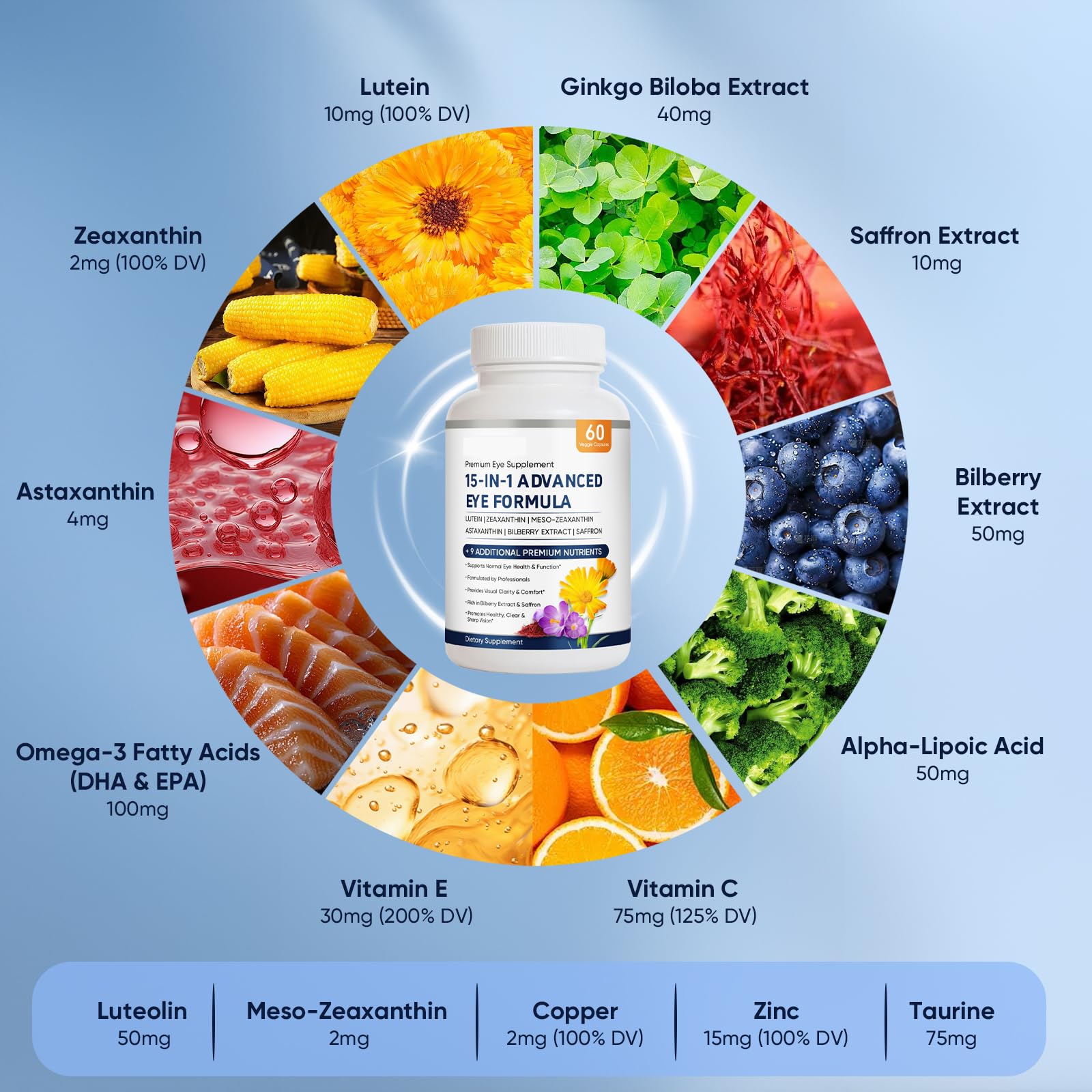 15 in 1 Advanced Eye Formula - Eye Vitamins Formula with All 3 Carotenoids, Lutein & Zeaxanthin, Bilberry Extract and Saffron,60count(1) — Amazon image 4