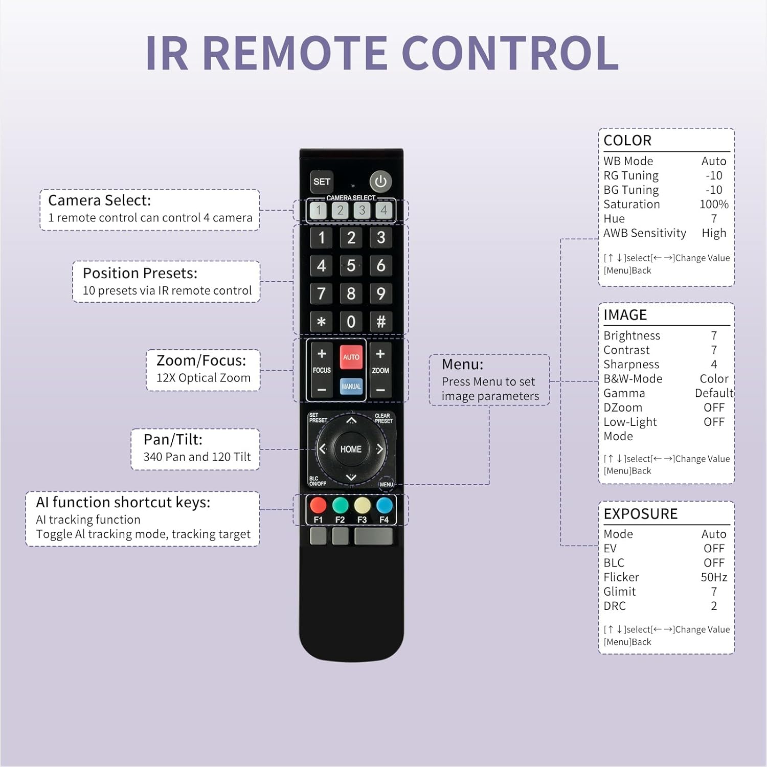 FEELWORLD USB10X Video Conference Webcam USB PTZ Camera 10X Optical Zoom Full HD 1080p for Live Streaming Church Business Education Medical Conference Room Camera System 7 71eb2z+AvTL. AC SL1500