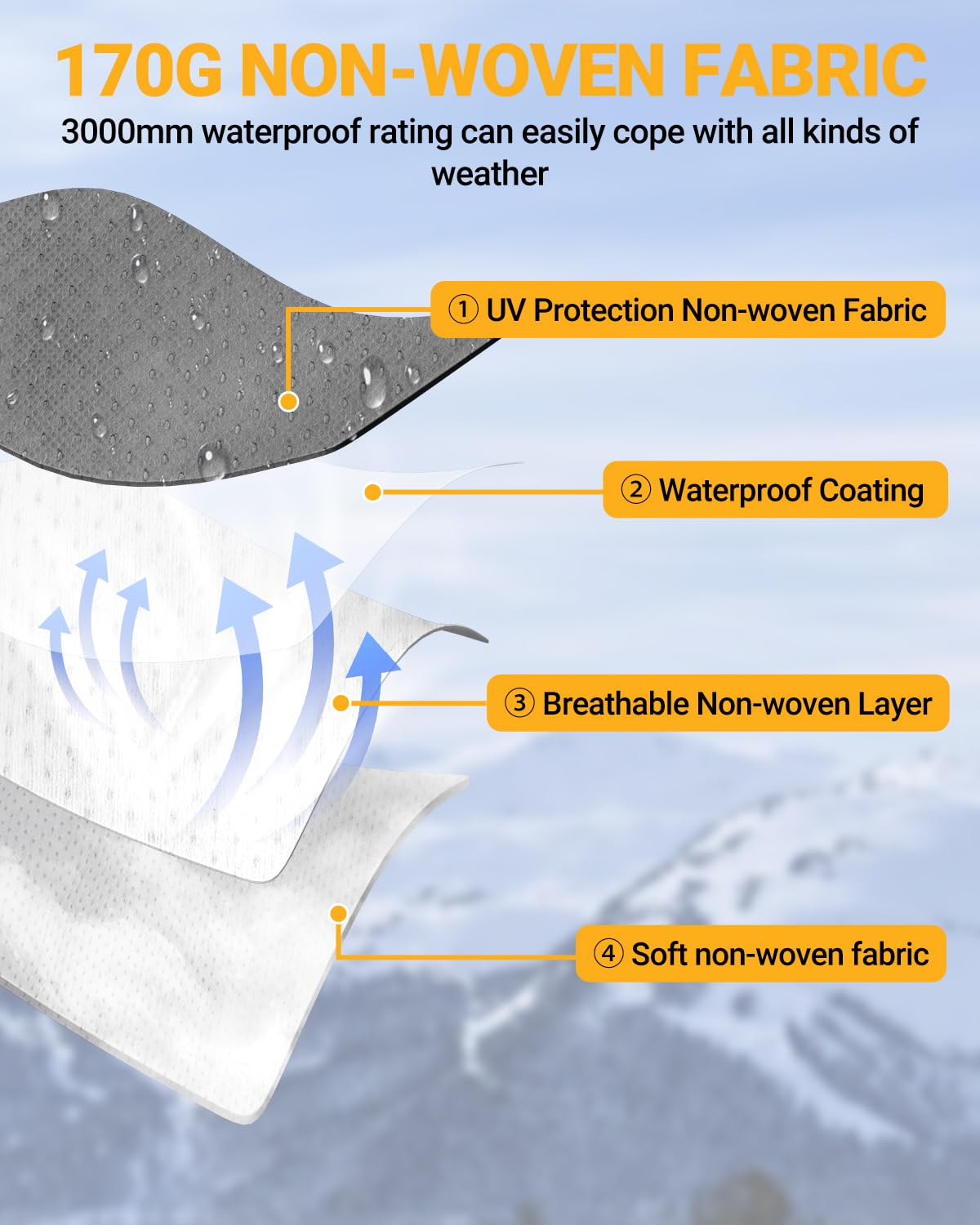 6,5x3m Funda para Autocaravana Funda para Techo de Caravana Impermeable 170g de Grosor Tejido No Tejido Universal para Verano Protección UV con Tiras Reflectantes