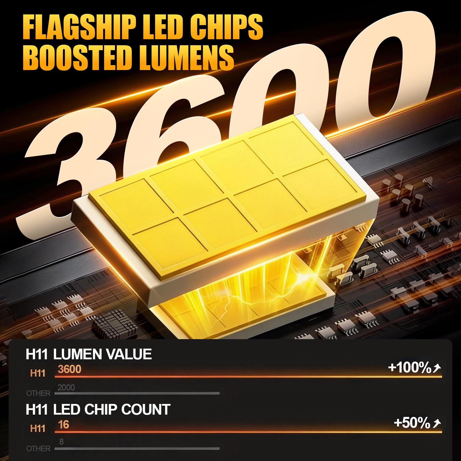 Żarówka LED H11/H8/H9 36000 LM 220 W 6500K białe światło, nowa generacja 2026, replikacja, 1:1 reflektory halogenowe, podwójne chłodzenie, Plug and Play, pasuje do samochodów motocyklowych, 2 szt