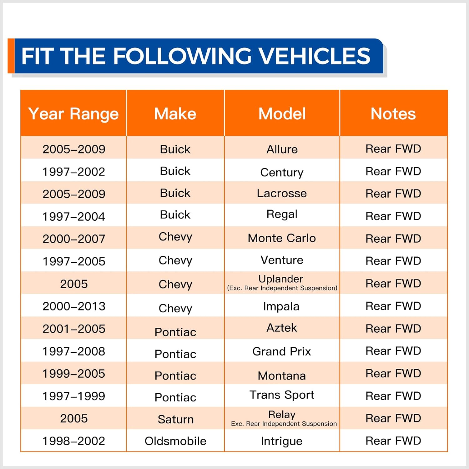 PAROD 512150 FWD Rear Wheel Bearing and Hub Assembly Compatible with Chevy Impala Monte Carlo Venture, Buick Regal Lacrosse Century Allure, Pontiac Grand Prix Aztek Montana Trans Sport, 5 Lug w/ABS
