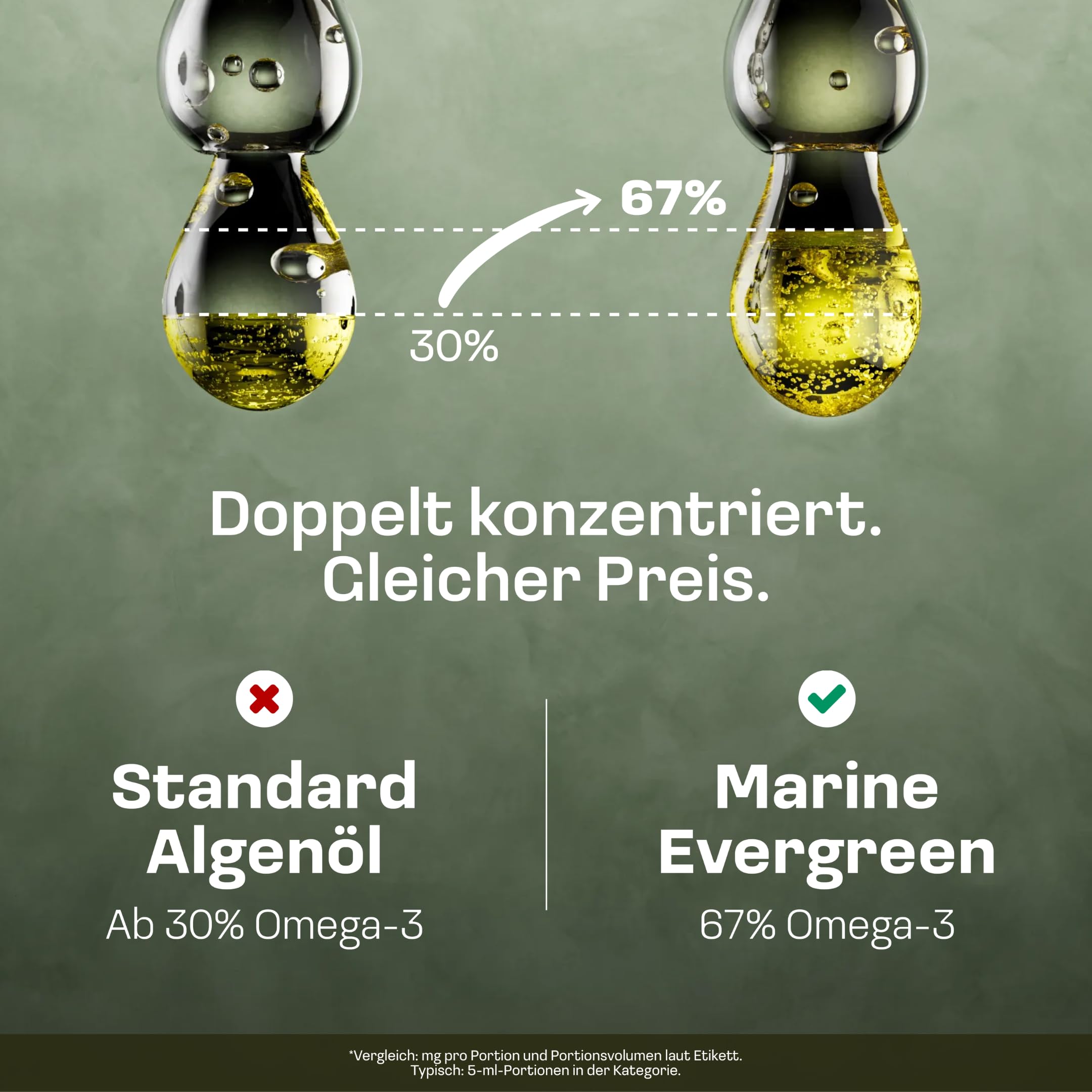 NatuRise® Omega 3 Vegan - 4700mg Algenöl pro Tag davon 3139mg Omega 3 (DHA, EPA & DPA) - Hochdosiert – 100ml – Laborgeprüft– Pipette mit Dosierskala - UV-Glas (Blutorange & Zitrone)