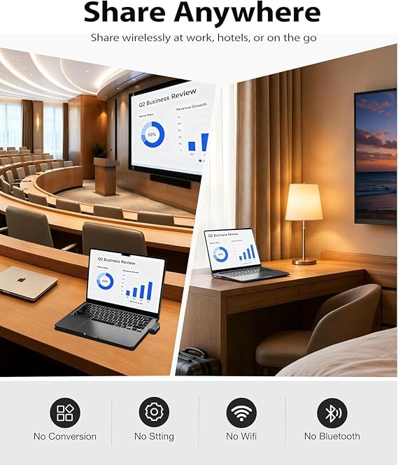 KAMING Wireless HDMI Receiver and Type-C Transmitter