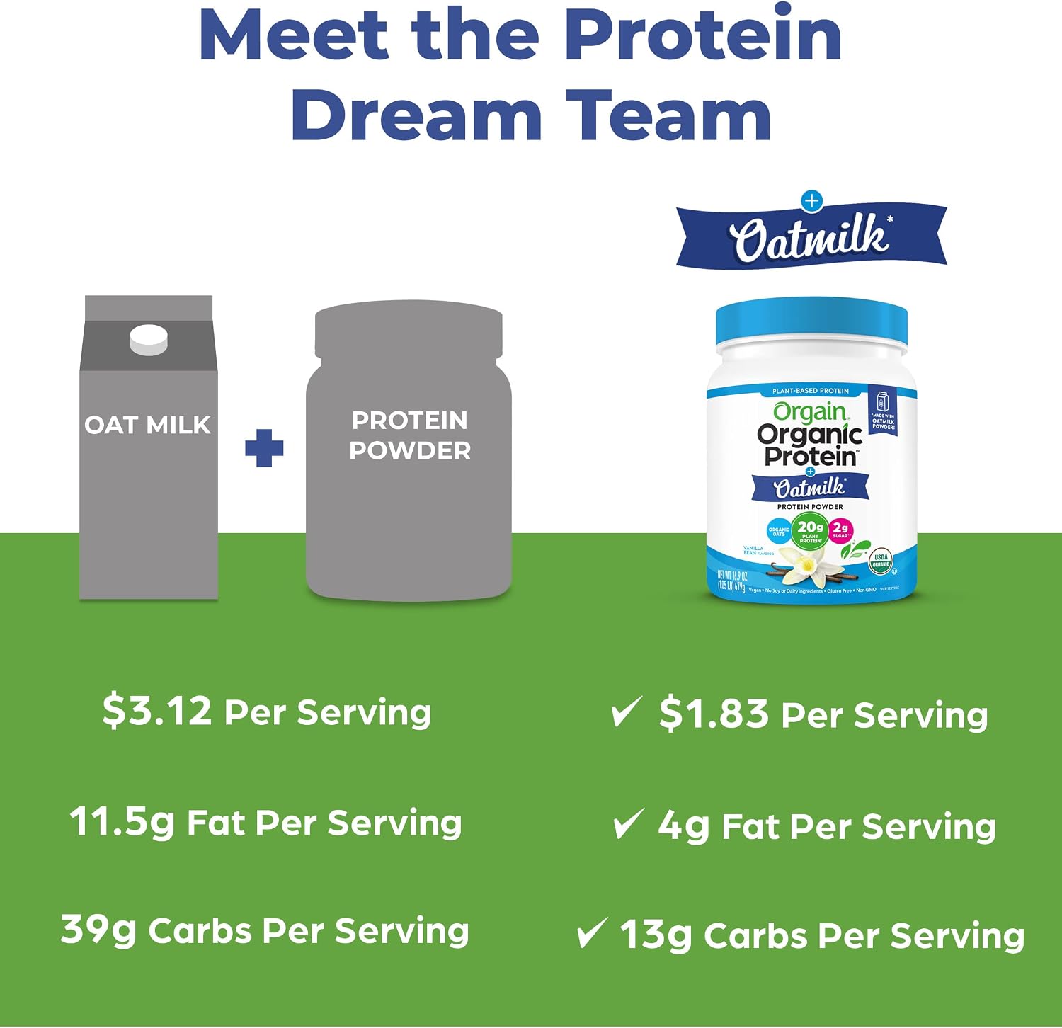 Orgain Vegan Protein Powder + Oatmilk, Vanilla Bean, 20g of Plant Based Protein, 2g of Sugar, Made from Organic Oats, No Dairy or Soy, Non-GMO