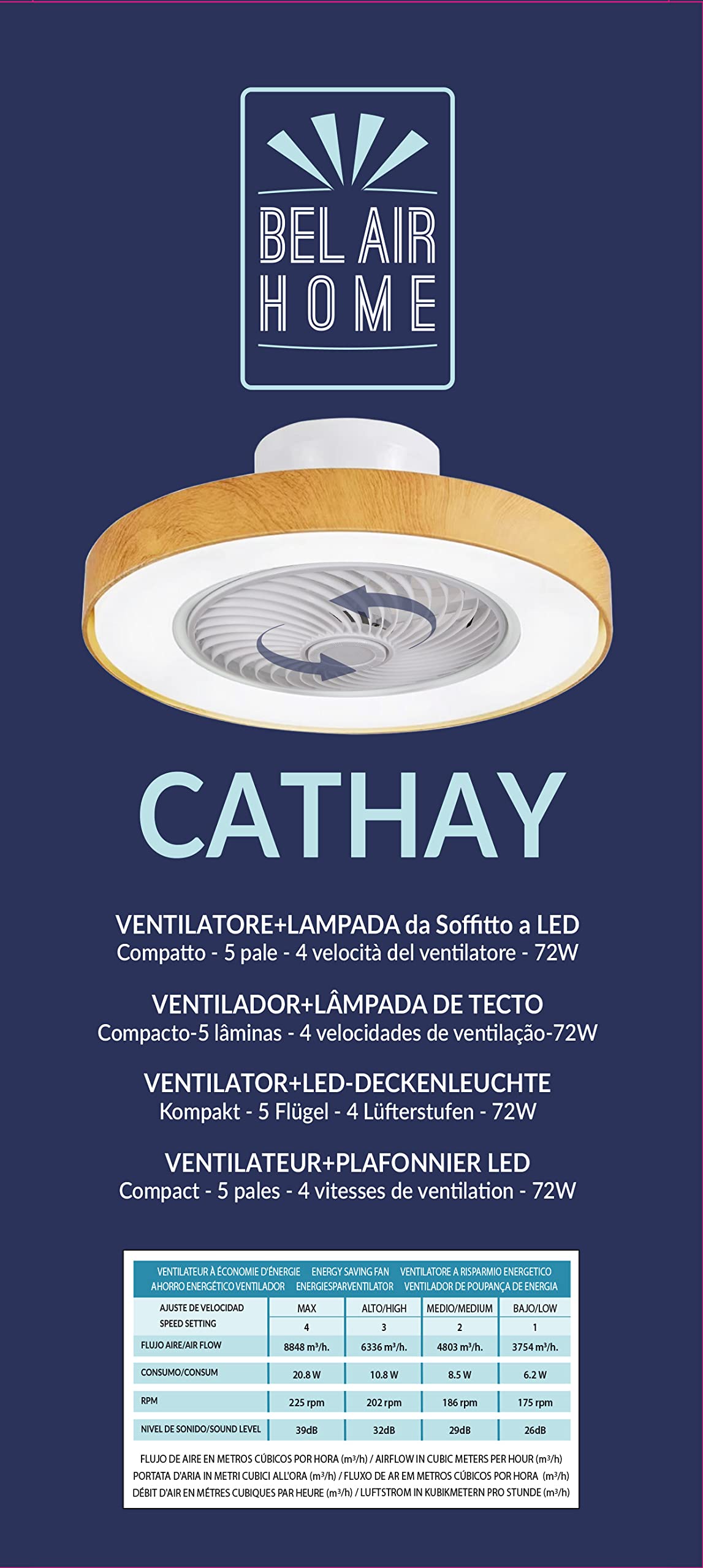 BEL AIR HOME - Ventilador Plafón CATHAY Motor DC - Luz LED 72W Mando a Distancia - Rejilla Giratoria Eficiente Ventilación de 4 Velocidades para Verano - Plafón LED para Invierno (BLANCO MADERA)