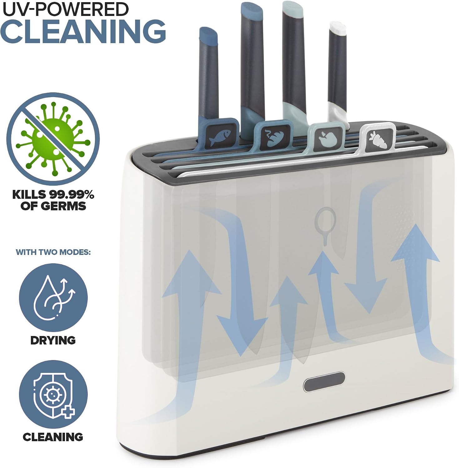 Modern Innovations Smart Cutting Board and Knife Set, Blue Self Cleaning Cutting Board & Knives Holder, Color Coded Set With Knives, All-In-One Cleaning System