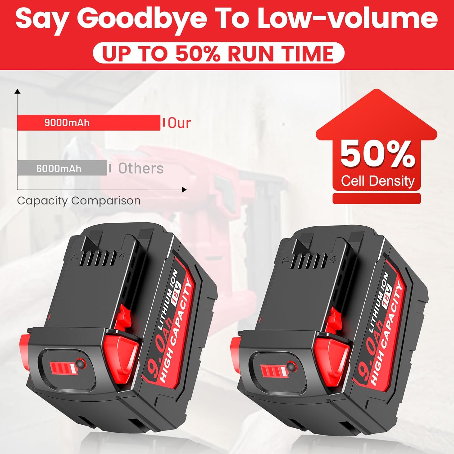 WECACHWE 2 Pack 9.0Ah 18v Battery Replacement for Milwaukee with Rapid Dual Charging Port 18v Battery Charger, 48-11-1840, 48-11-1828, 48-11-1820, 48-11-1815, 48-11-1850, 48-11-1860, 48-11-1890