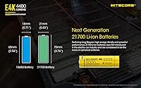 Vista 7 de NITECORE E4K Next Generat - Linterna compacta EDC – 4 x C-ree XP-L2 V6-4400 lúmenes con 1 batería de litio recargable NITECORE y estuche de batería
