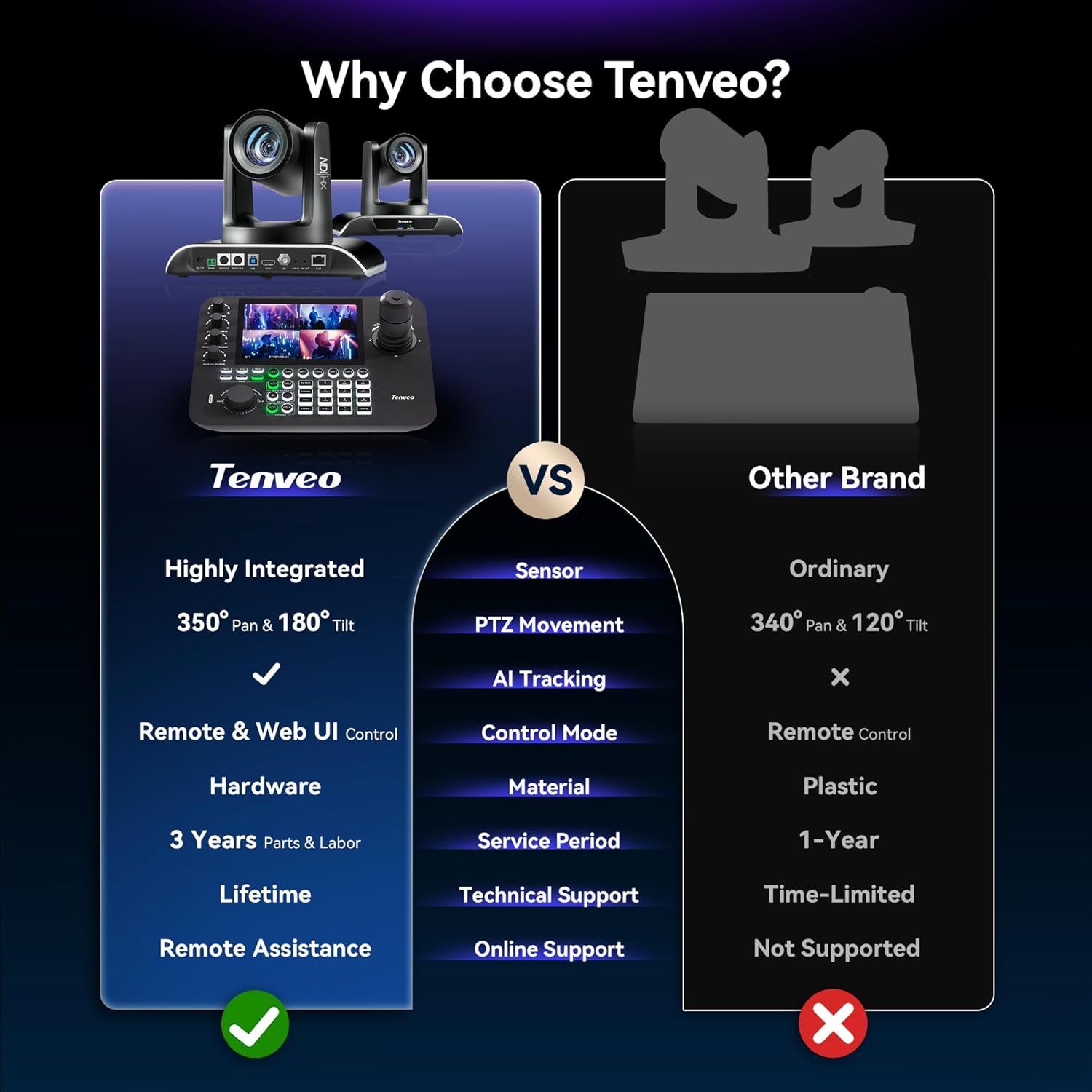 Tenveo NDI PTZ Camera AI Auto Tracking SDI/HDMI/USB3.0/LAN(PoE) 30X Optical+8X Digital Zoom(*2) and 7’’ LCD Quad-Screen NDI PTZ Joystick Controller Bundle/Kit for Church Service Worship Live Stream