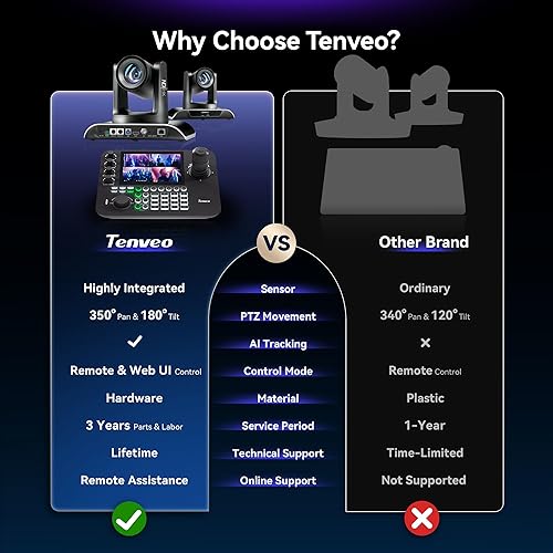 Miniatura 2 de Tenveo Kits de cámara y controlador PTZ - Cámara PTZ NDI de seguimiento automático 30X (2 piezas) con SDI/HDMI/USB3.0/LAN (PoE) y controlador PTZ