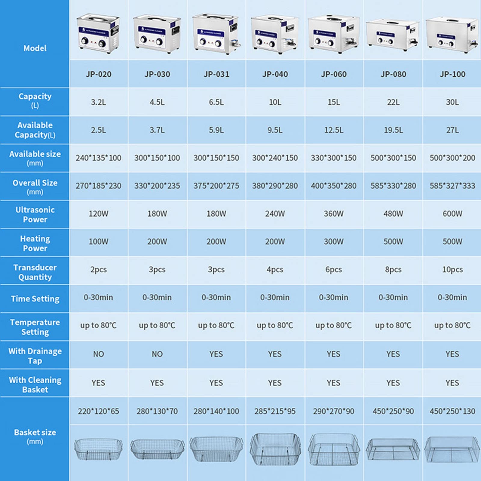 NICHOY Ultrasonic Cleaner,Digital Sonic Cleaning Machine,Stainless Steel Jewelry Cleaner for Professional Tool Watch Glasses Retainer Denture Coin Cleaning(Color:A,Size:15L)