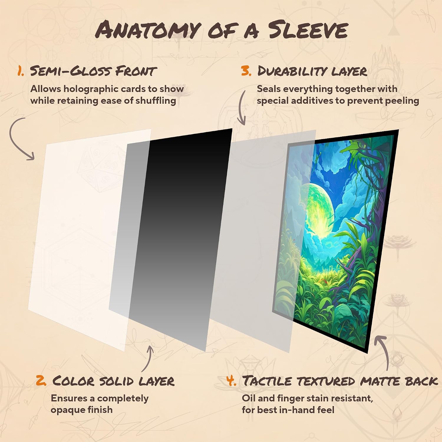Planet Green MTG Card Sleeves (Smooth) - 104 Count Standard Size TCG Sleeves - Compatible with Magic The Gathering - Double Sleeving - Original Art Design, Premium Protection