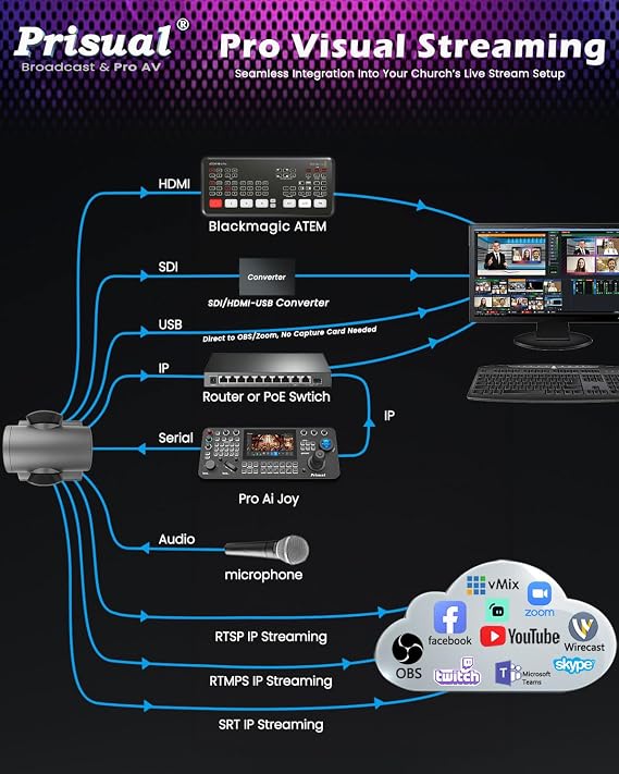 Prisual 5th Gen AI Auto Tracking PTZ Camera, 20X Optical Zoom, Broadcast Ready, PoE, 3G-SDI, HDMI, USB 3.0, LAN, Free NDI Upgrade for Church Worship, Education, Live Streaming