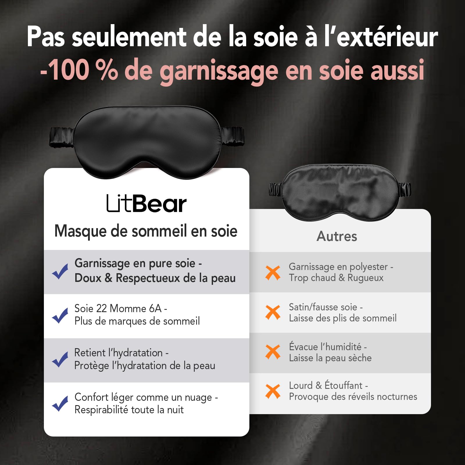 LitBear Masque de sommeil 100% pure soie de mûrier 22 mommes 6A - Masque de sommeil entièrement bloquant la lumière pour les femmes et les hommes - Pour les personnes dormant sur le côté - Avec