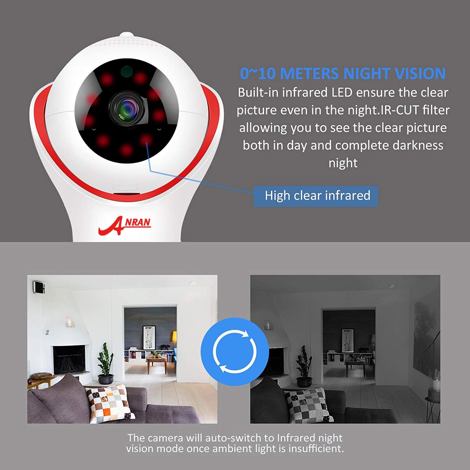 HD 1080P 360 Home Wireless Security Dome IP Camera with 3D Navigation Panorama View Night Vision Two-Way Audio, Motion Detection, 2.4GHz Indoor Surveillance for Home, Baby, Elder, Pet,