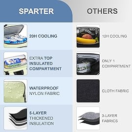 SPARTER Backpack Cooler Insulated Leak Proof 33 Cans, 2 Insulated Compartments Thermal Bag, Portable Lightweight Beach Travel Camping Lunch Backpack for Men and Women