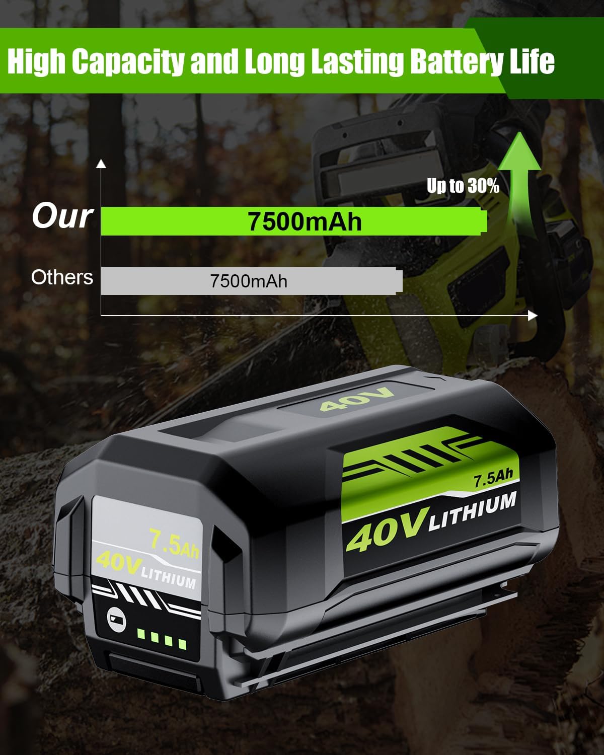 40 Volt 7.5Ah OP40601 Battery Replacement for Ryobi 40V Battery OP4026 OP40401 OP40601 OP40402 OP4015 Compatible with Ryobi Battery Power Tools and Chargers
