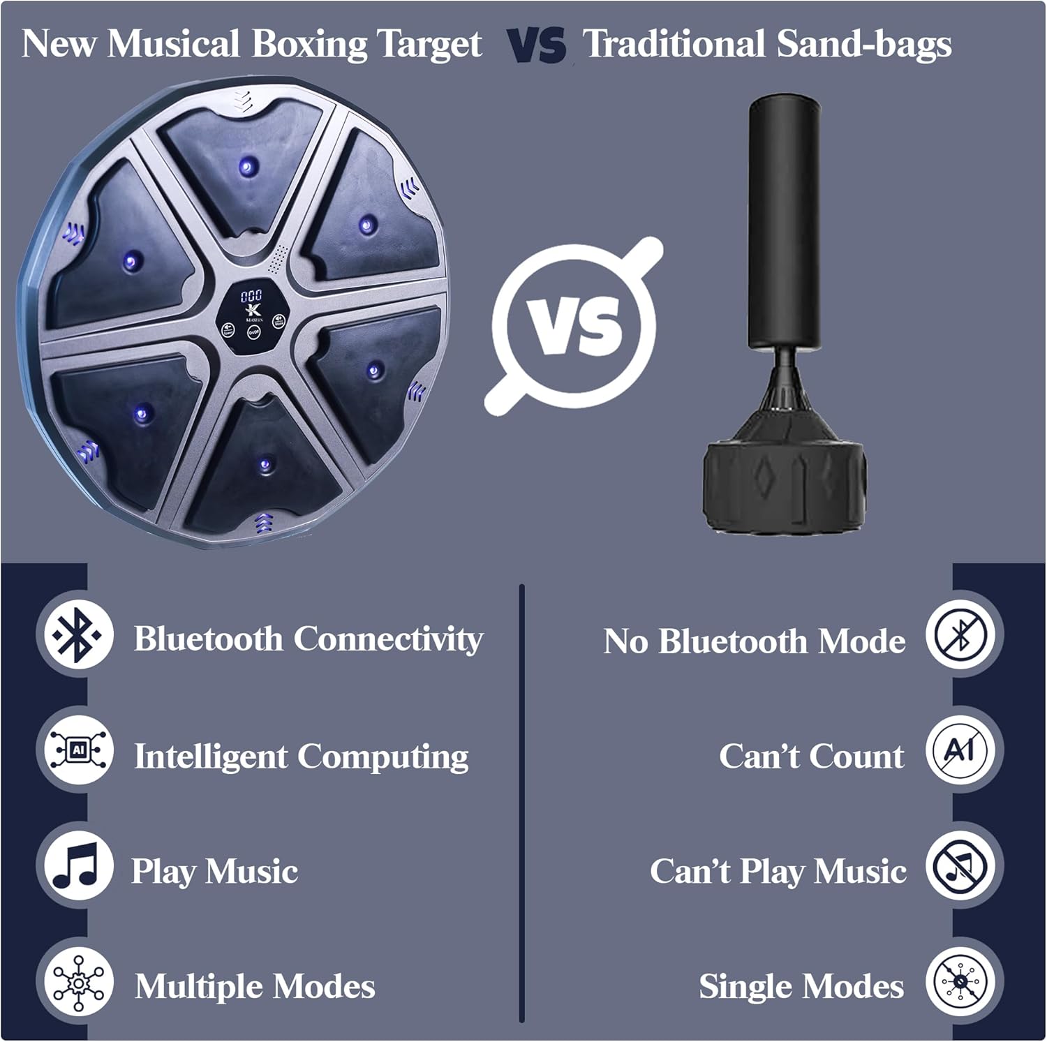 Smart Music Boxing Machine for Kids & Adults | Bluetooth Music | 9 Training Modes | Professional Reflex & Speed Trainer, Wall Mounted Boxing Target | Perfect Fitness Gift for Kids