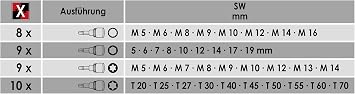 Vigor V2496 Screwdriver Socket Assortment