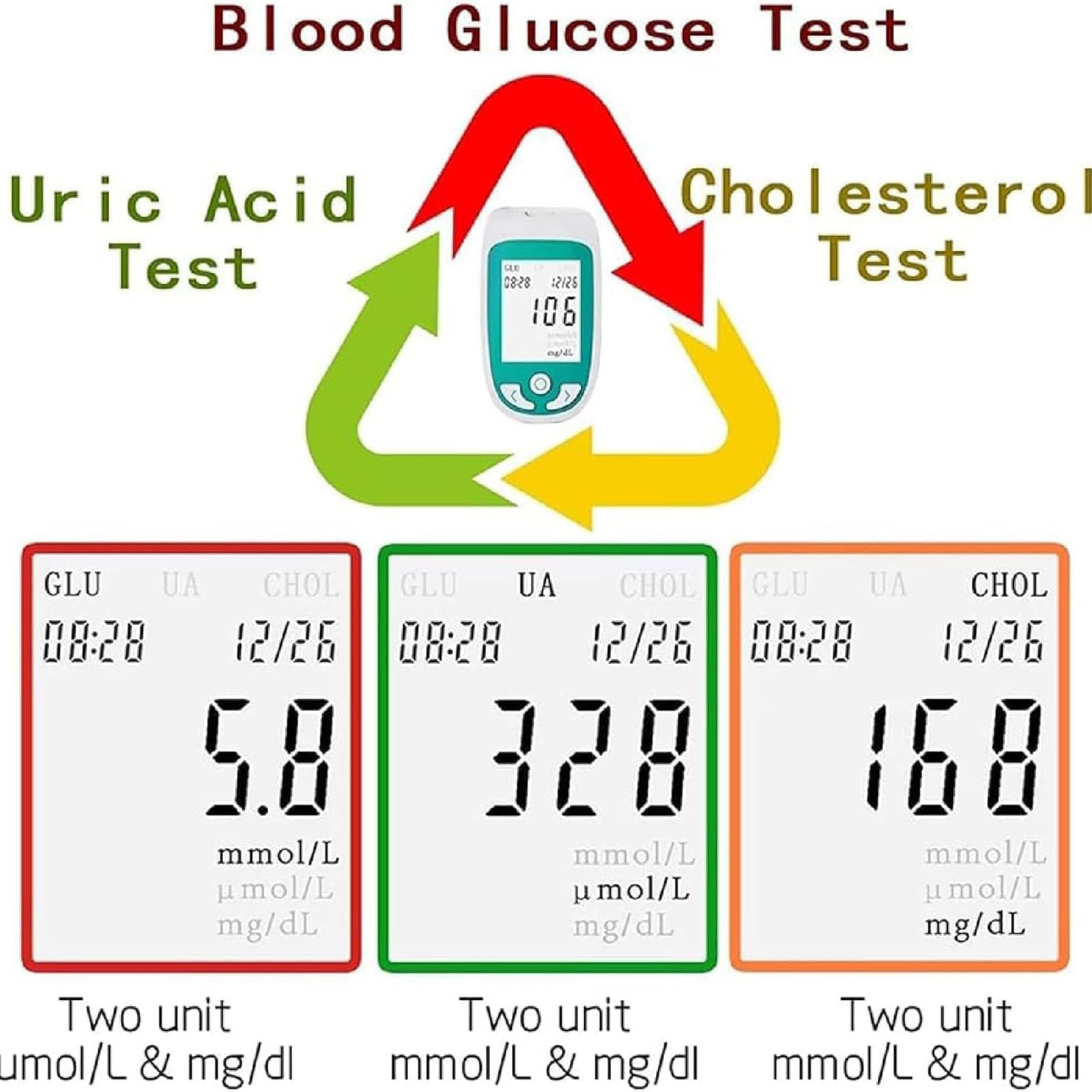 Monitor 3 In 1 Per Glucosio, Acido Urico, Colesterolo, Kit Per Esami Del Sangue Domestici, Memorizzazione Di 300 Set Di Dati Con 50 Analizzatori Di Glucosio Nel Sangue + 25 Di Acido Urico + 10 Analizz