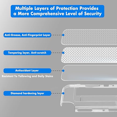 Miniatura 6 de Switch OLED - Funda protectora transparente acoplable a prueba de golpes para Nintendo Switch OLED modelo 2021 con protector de pantalla y tapas