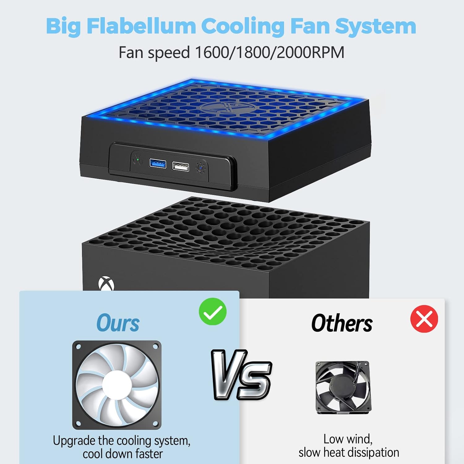 Cooling Fan for Xbox Series X Console with Colorful Light Strip,Dust Cover,Rubber Dust Plugs,12 inch Adjustable Speed Low Noise Top Fan with RGB LED Lights,2 USB Port & Touch Switch