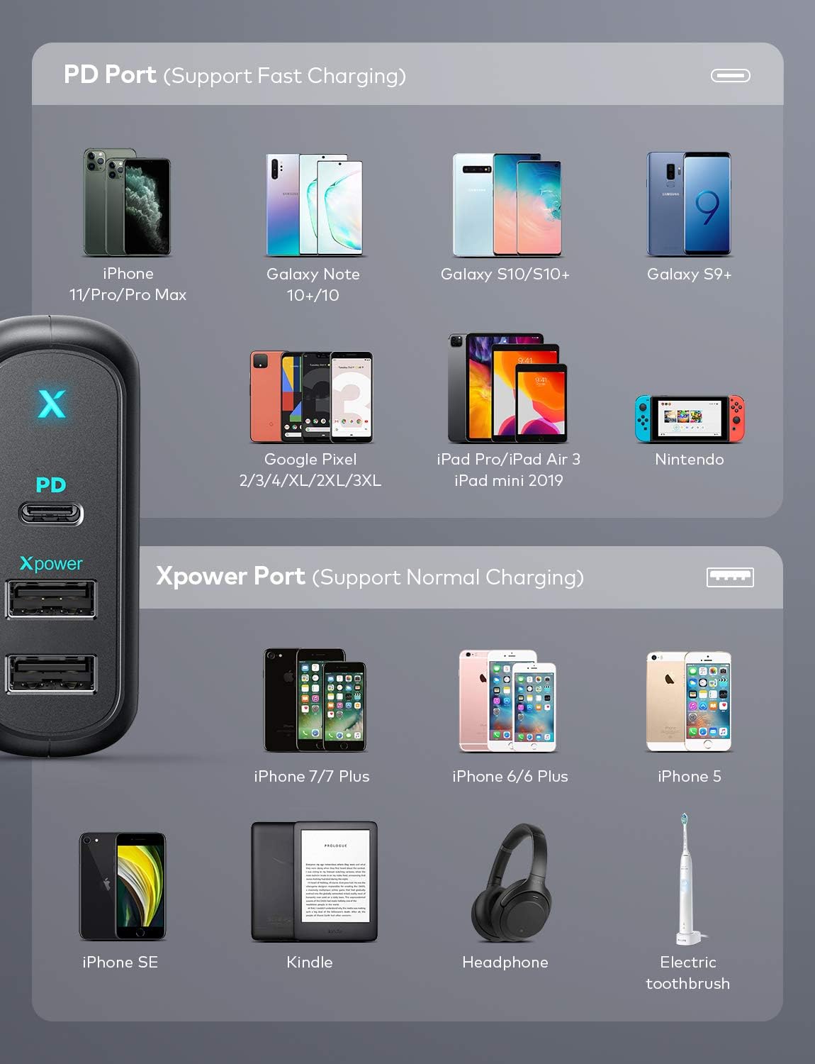 Exсluѕіvе Sресіаl Xcentz USB C Charger 42W, 3 Port Wall Charger Fast Charger with 30W Power Delivery USB C Power Adapter Compatible with iPhone 12/12 Mini/12 Pro/12 Pro Max/11 Pro, Galaxy, Pixel, iPad Pro, Black