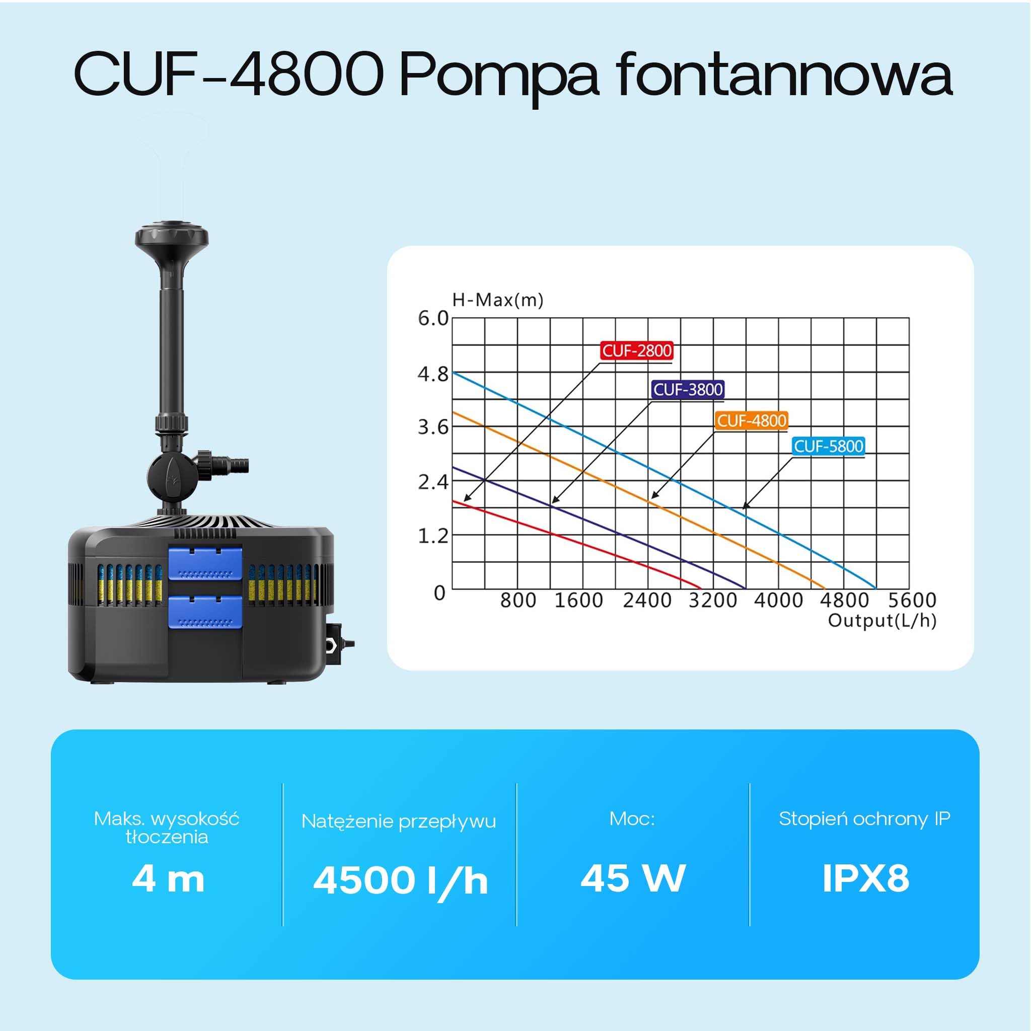 SunSun CUF-4800 Pompa fontannowa 4500 l/h / 45 W/głowica tłocząca 4 m z wbudowanym oczyszczaczem stawu 11 W UVC, energooszczędna pompa stawowa, pompa z fontanną, pompa wodna
