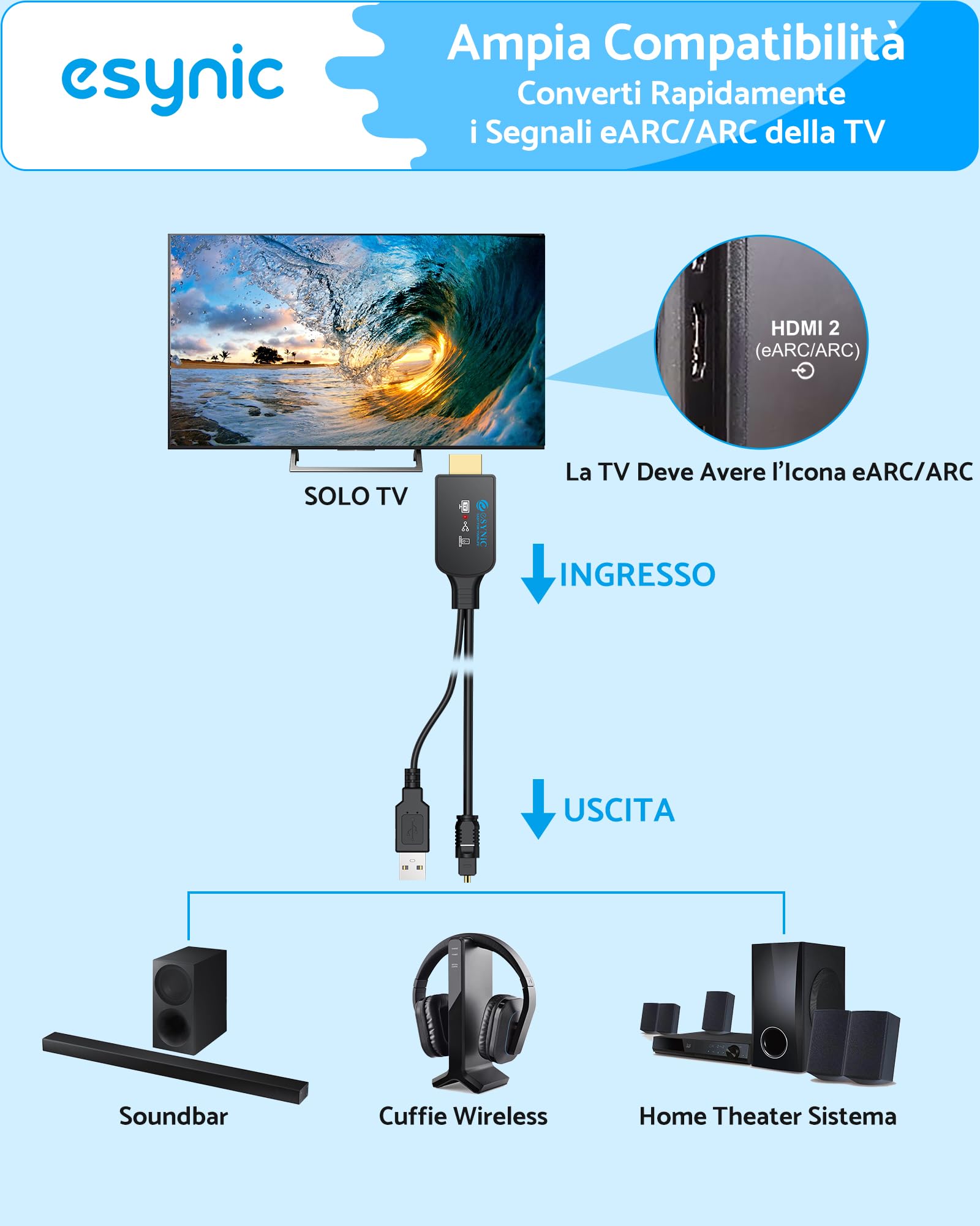 eSynic Cavo Convertitore da eARC/ARC HDMI a Ottico per HDTV a Soundbar Cuffie Wireless Home Theater, 192KHz eARC ARC Audio Extractor Professionale con 1.5M Cavo Integrato, Supporta 5.1ch e 2.0ch