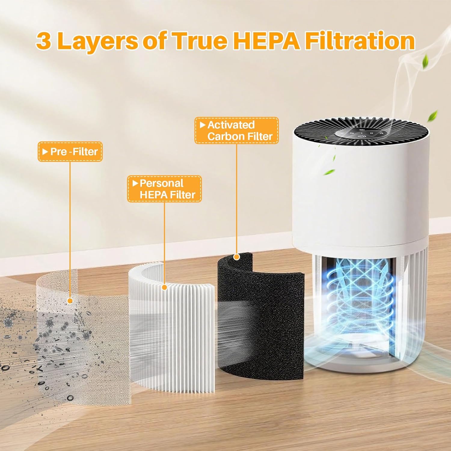 2 Pack H7126 Replacement Filters Compatible with Govee Air Purifier Filter, 3-Stage Air Filter Replacement for H7126 Fit for GoveeLife Air Purifier Filter, Replace Part to H7126-RF - Image 3