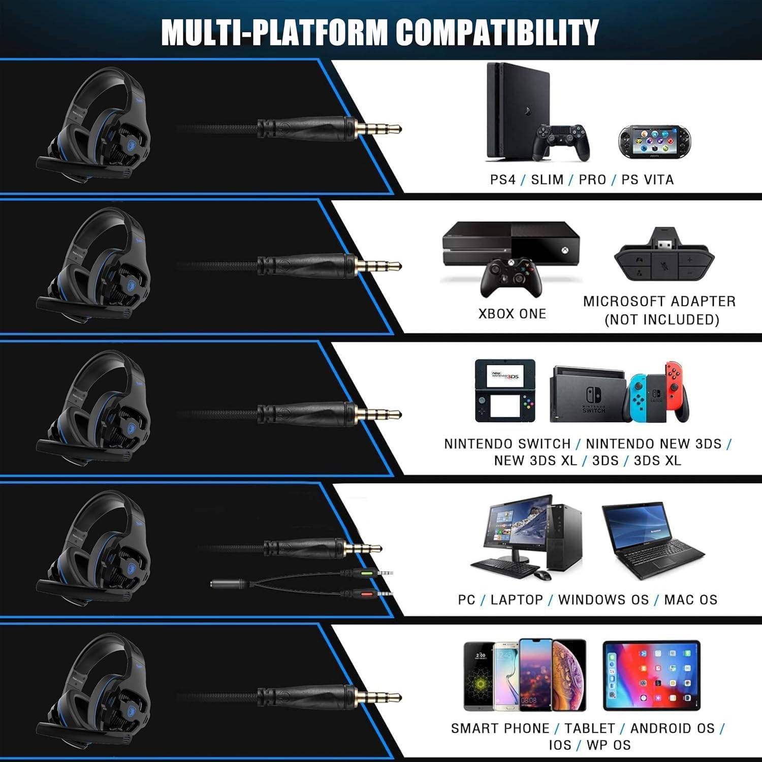 Gaming Headset with Microphone for PS5, PS4, Xbox Series X|S, Nintendo Switch, PC - 3.5mm Wired Over Ear Headphones, Noise Canceling Mic, Stereo Surround Sound, Soft Memory Foam - Black Blue