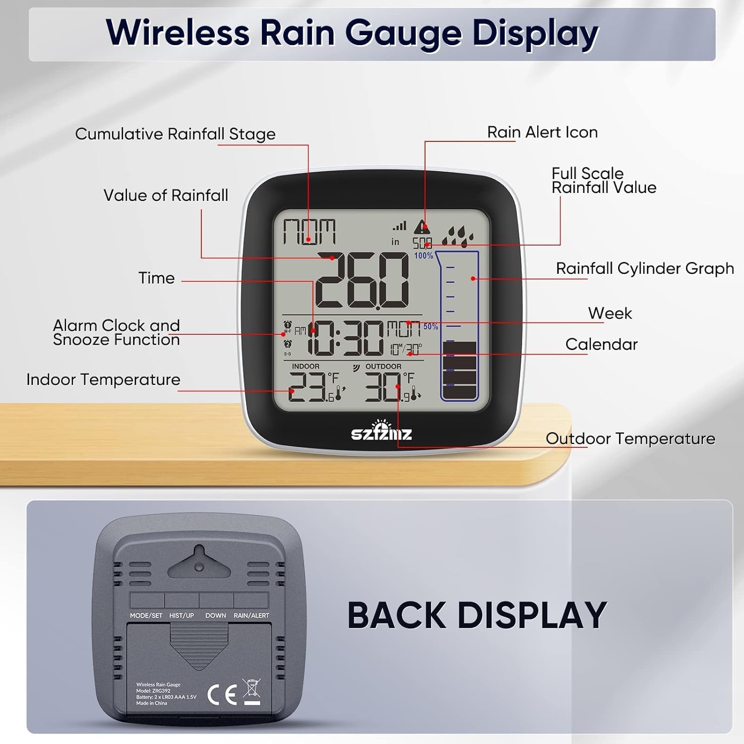 Деталдаштырылган view of the Wireless Rain Gauge Display Unit with labeled features