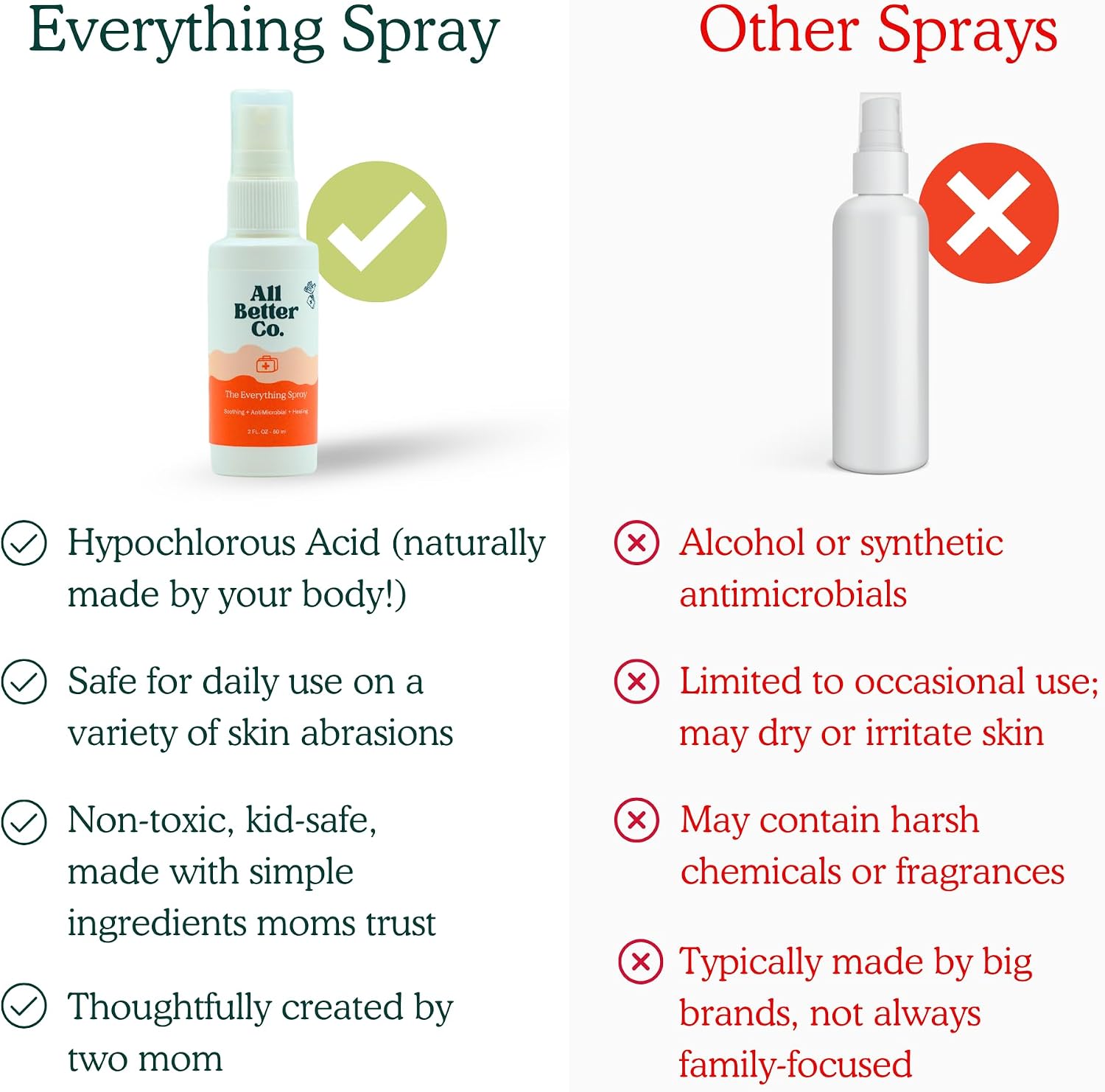 The Better Bandage - Organic Bamboo, Hypoallergenic, Earth-Friendly Adhesive - Pack of 25 + Everything Spray