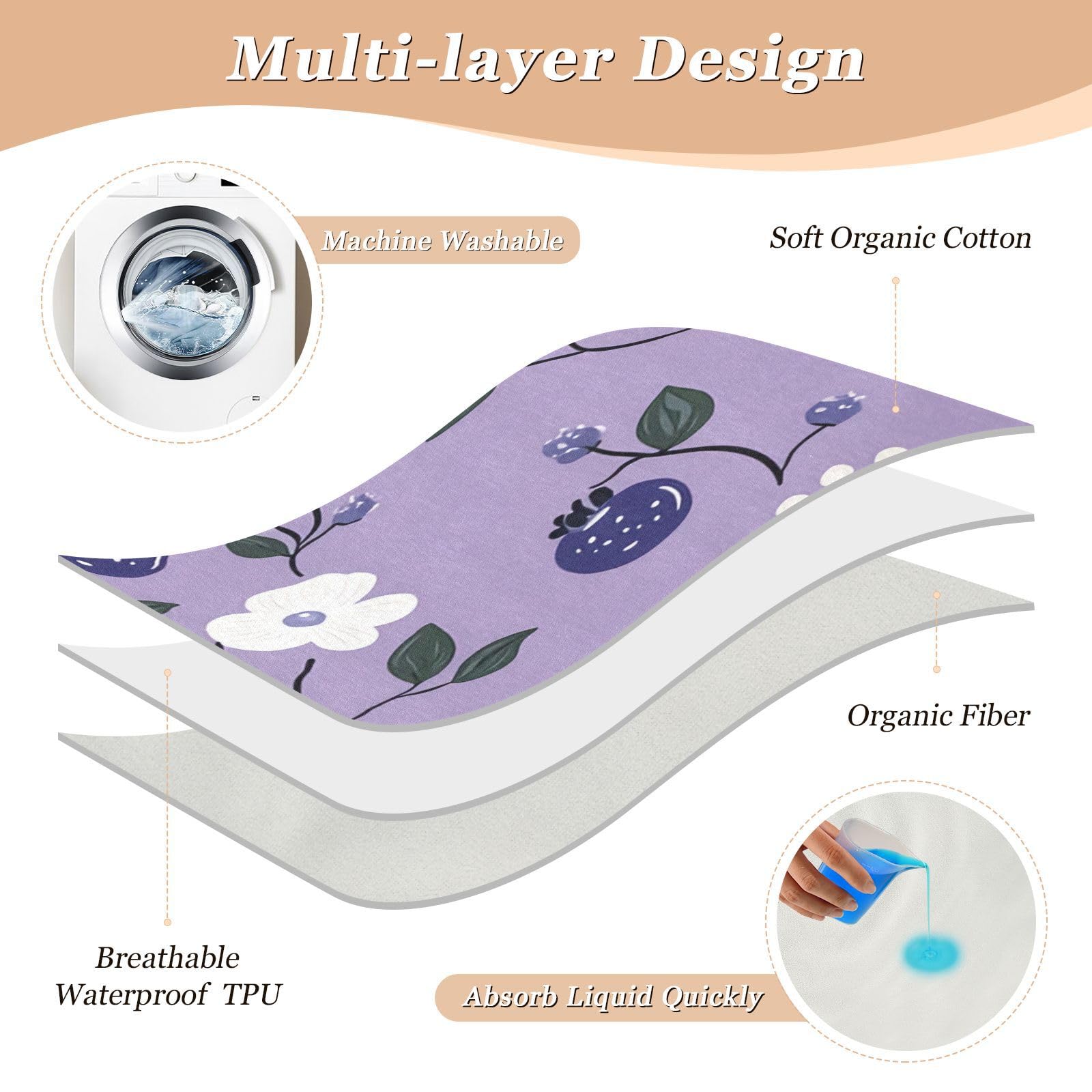 BOESI Doodle Blueberry and White Flower Waterproof Pads for Bedwetting and Incontinence, Reusable Pads, Reusable Diaper Pads for Bed, Sofa, Travel