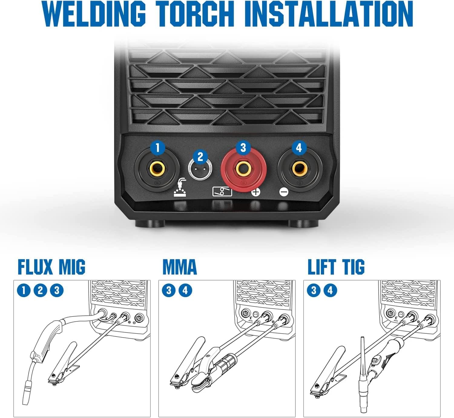 ANDELI MIG Welder Torch Installation