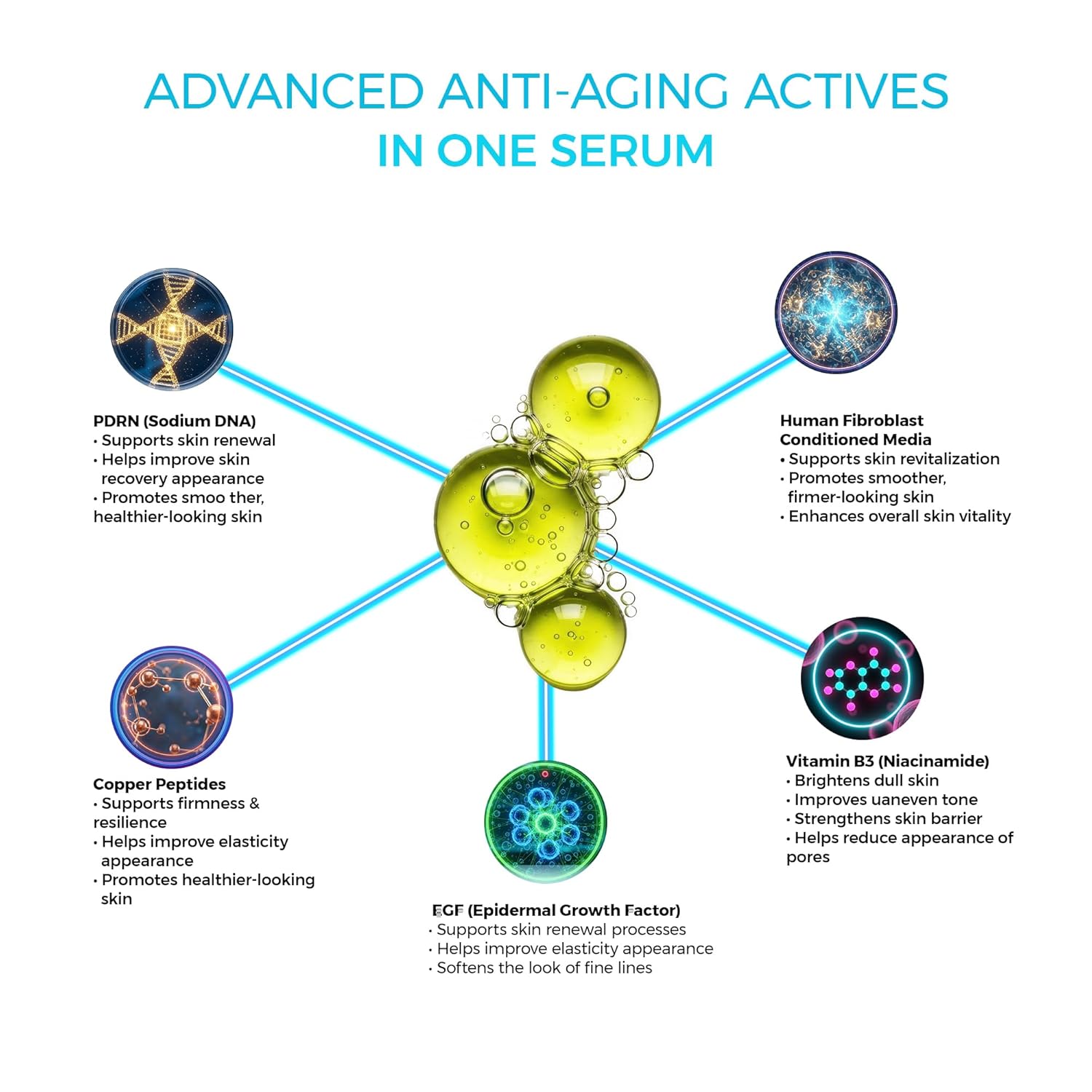 Advanced Youth Serum,Powered By BIO-RNX™ Technology,Multi Peptides+Multi Growth Factors, PDRN+EGF+Vitamin B3+Human Fibroblast Condition Media+Copper Peptides, Targets 8 Signs of Visible Aging