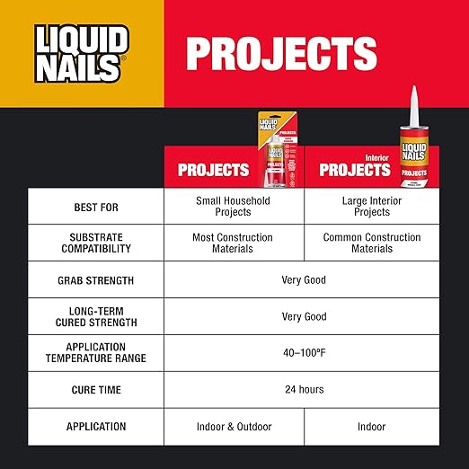 Liquid Nails LN-700 4 Onzas Adhesivo para Proyectos Pequeños miniatura 10