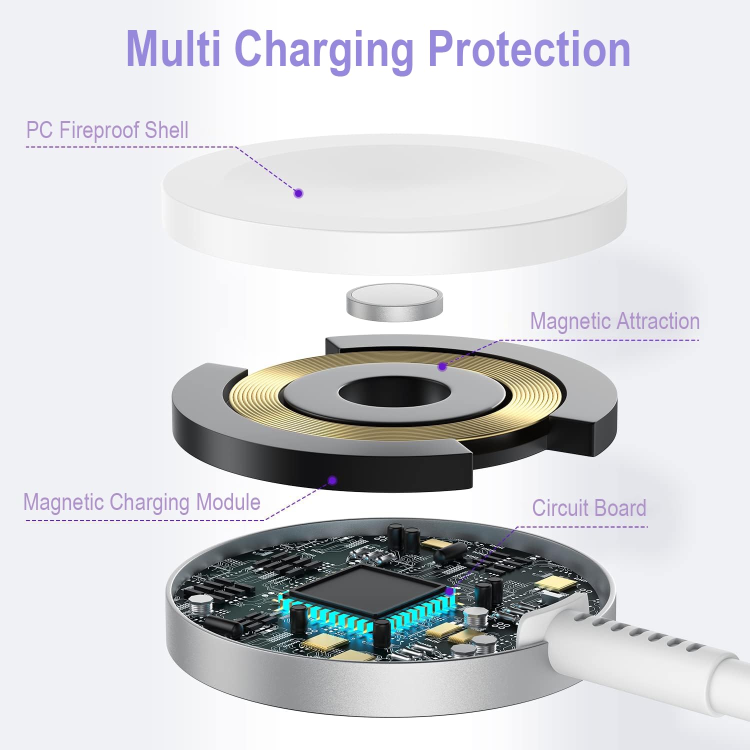 Caricabatterie rapido per Apple Watch, con connettore USB C per iPhone Watch e cavo di ricarica veloce magnetico lungo 1,8 m, portatile, compatibile con iWatch Series 10/9/8/7/SE/SE2/5/4/3/2/1/Ultra