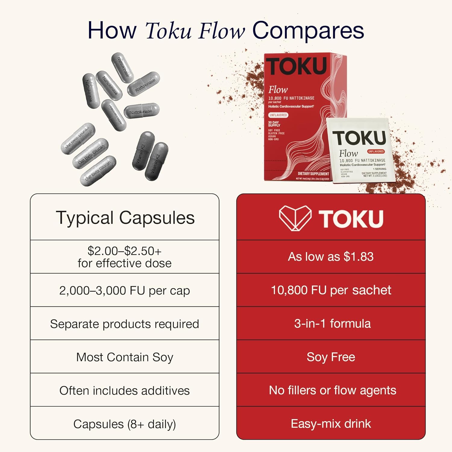 Toku Nattokinase 10,800 FU Supplement with Vitamin K2 MK7 & Oat Beta Glucan, Daily Circulation Support Powder, Plant-Based Drink Mix, Soy-Free, 30 Single-Serve Packets - Unflavored
