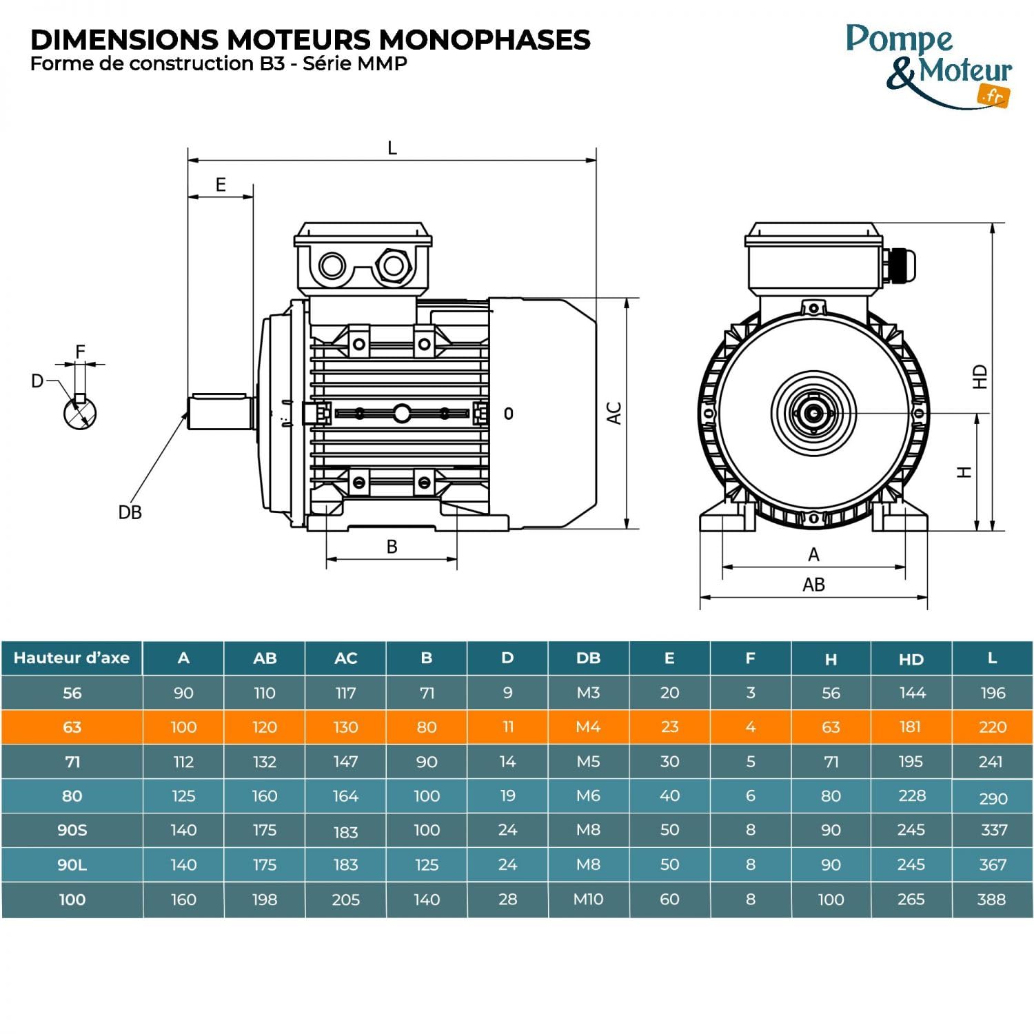 Moteur électrique 220 V Simple Condensateur Mmp63g2b3 0,37 Cv Moteur Monophasé 0,25 Kw 3000 Tr/min Bride B3