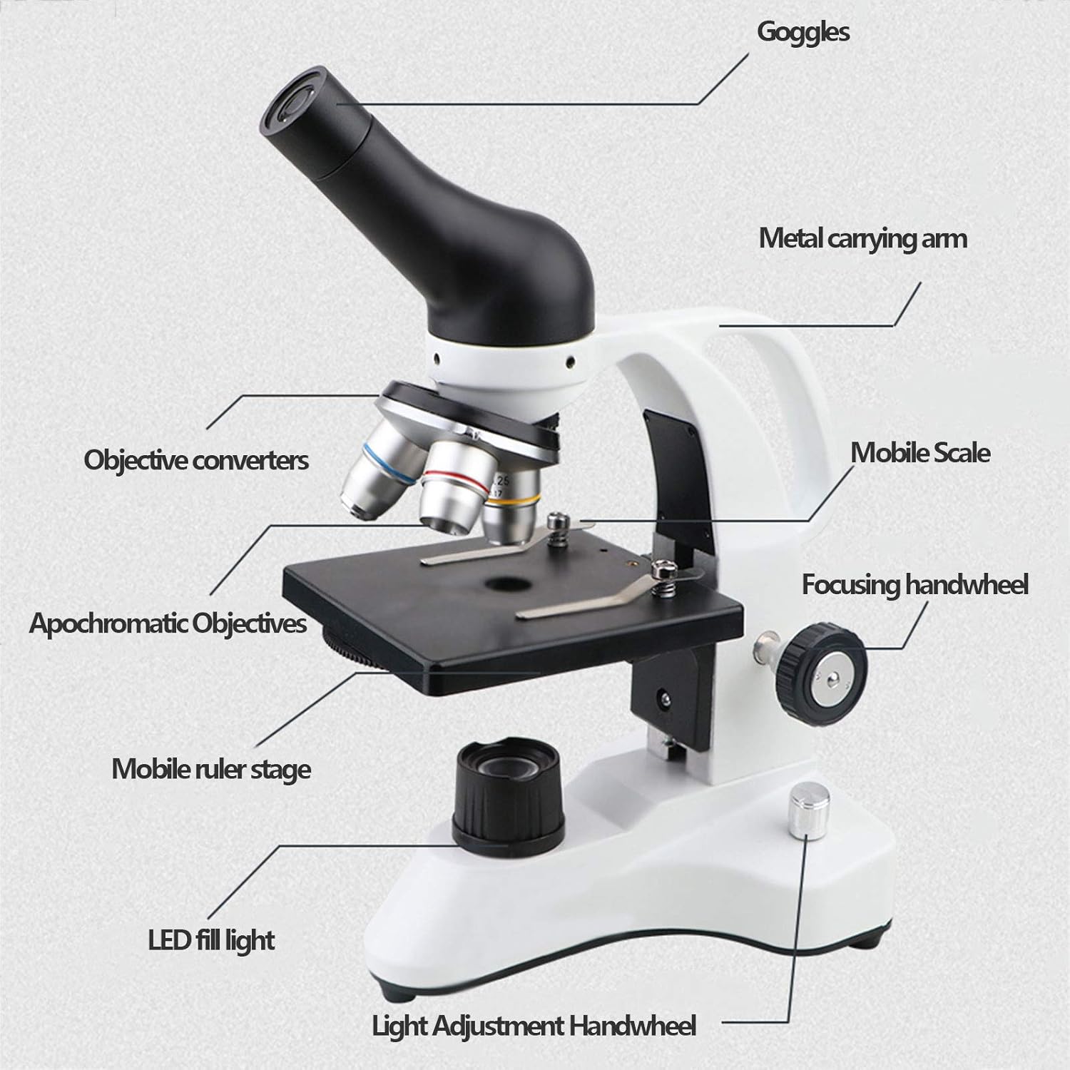 Microscope/Student Microscope/Monocular Microscope with Mobile Phone Computer and TV Connection Eyepiece (16x/25x) Objective Lens (4X 10x 40x) LED Light Source 30x14x19cm (Package 3)