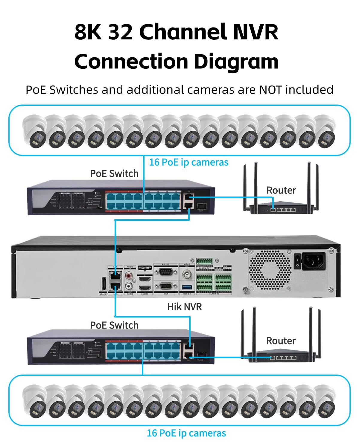 Reolink Doorbell Camera Hikvision DS-7732NI-M4 32-Channel 8K NVR
