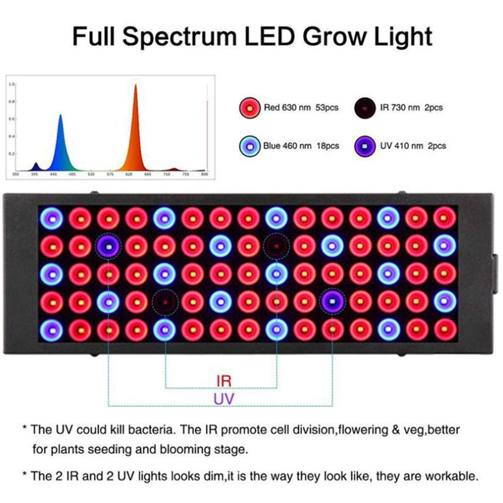 Luz LED para cultivo de plantas, luz de crecimiento de plantas de espectro completo de 100 W, 75 luces LED para cultivo de plantas, utilizada para plantas de interior, hidroponía, invernaderos ( )