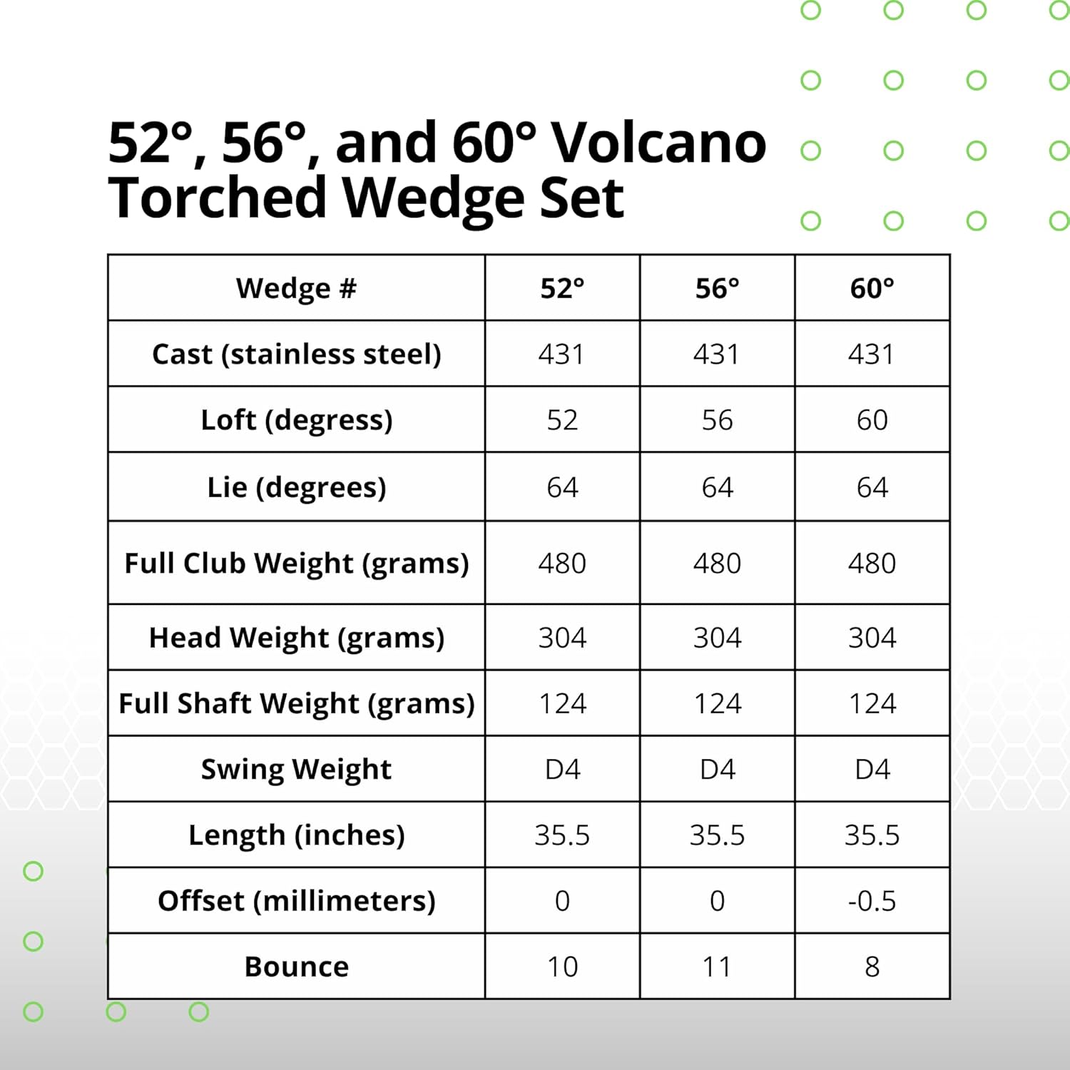 BombTech - Premium Golf Wedge Set - 52, 56, 60 Degrees Golf Wedges - Max Groove for Increased Spin - Black Wedges…